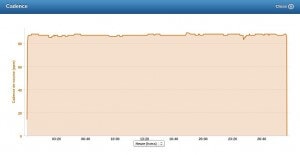 Cadence de course sur Garmin Connect