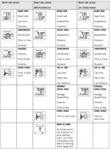 Polar RC3 GPS pages en mode course à pied