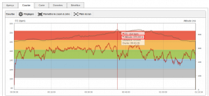 Polar Personal Trainer altitude