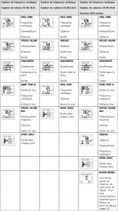 Pages pour l'activité cycliste