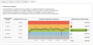 Polar Personal Trainer bénéfice entrainement