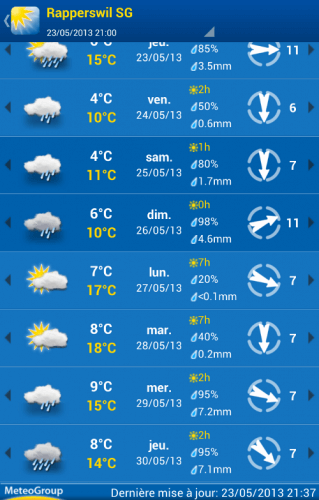 Météo Rapperswil