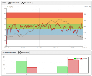 Polarpersonaltrainer.com Altitude