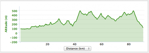 Ironman 70.3 Wiesbaden