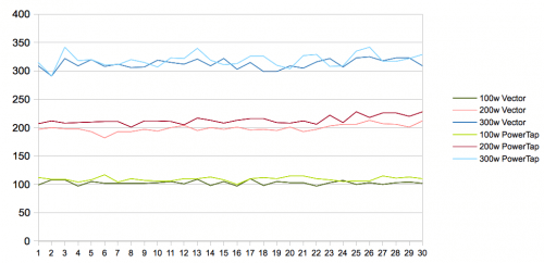 Garmin Vector vs PowerTap G3