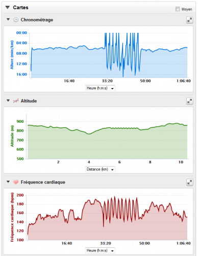 Garmin Connect