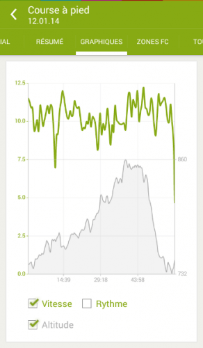 endomondo_run_graphs