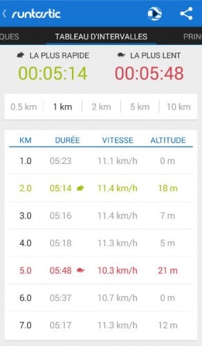 Runtastic Pro