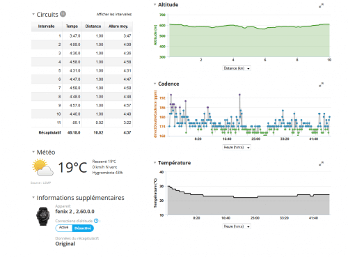 Garmin Connect