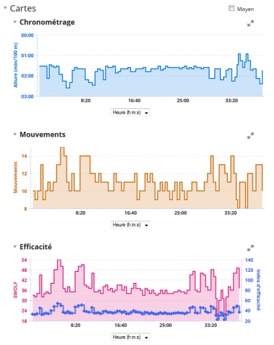 Garmin Connect