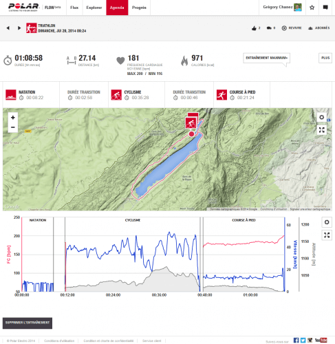 Polar flow Triathlon