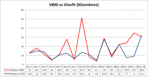 V800 vs vivofit