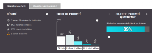 Polar Flow: résumé du mois