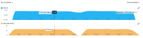 Garmin Connect