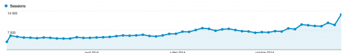 Statistiques nakan.ch 2014