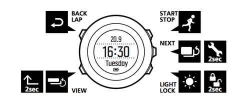 Suunto Ambit3 Run