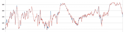 Forerunner 225 vs Polar V650