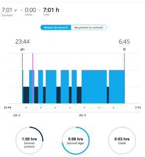 Garmin Connect