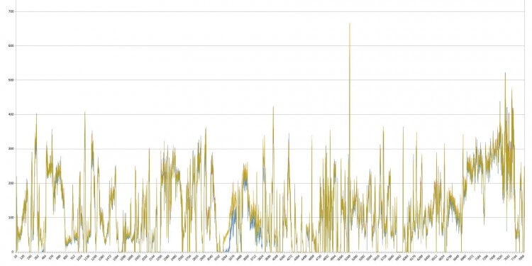 compare_data