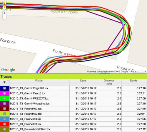 Match GPS 2015