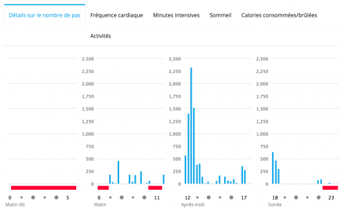 pas_quotidiens_02