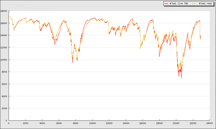 reco_wprime