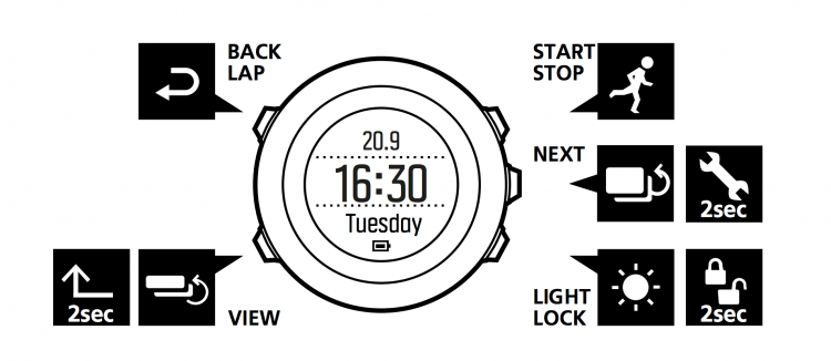 suunto_ambit3vertical_buttons