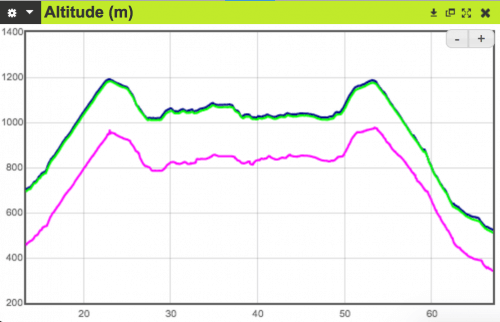 compare_gps_02