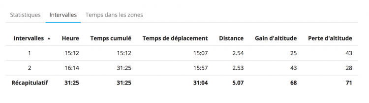 garmin_connect_laps