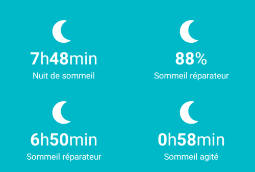 sommeil