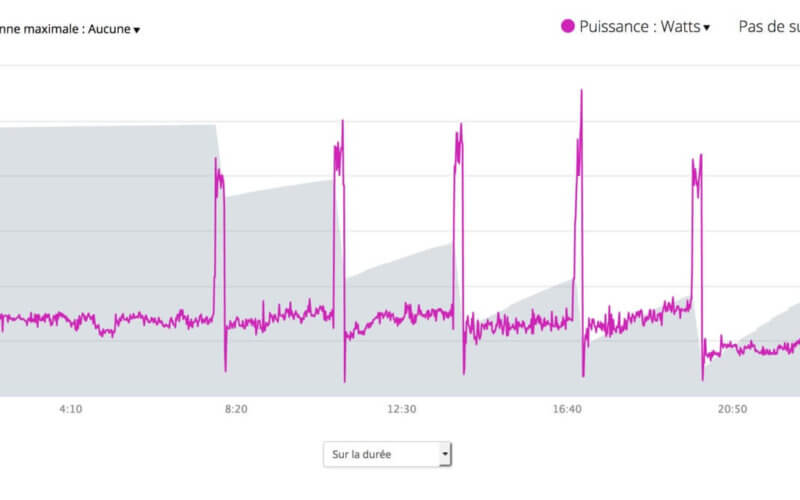 Graphique Garmin Connect