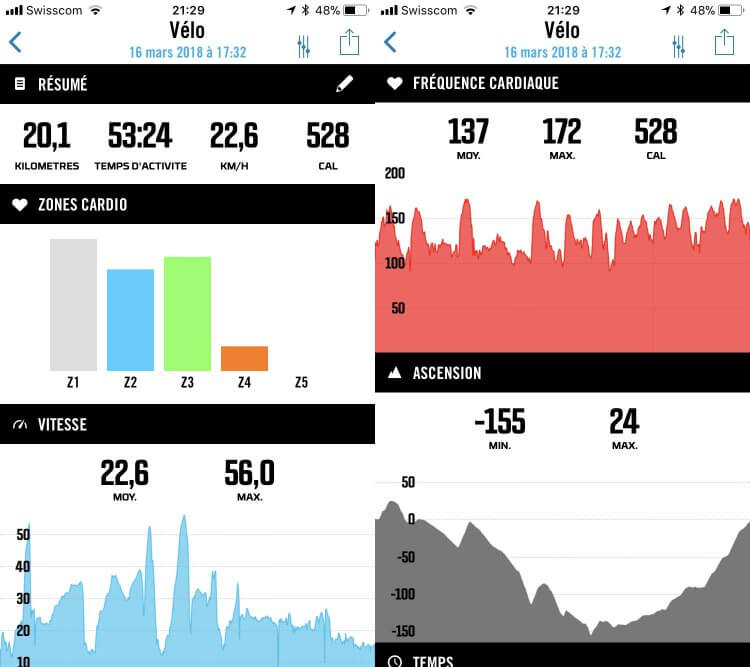 Resumé d'activité sur le Wahoo ELEMNT Mini