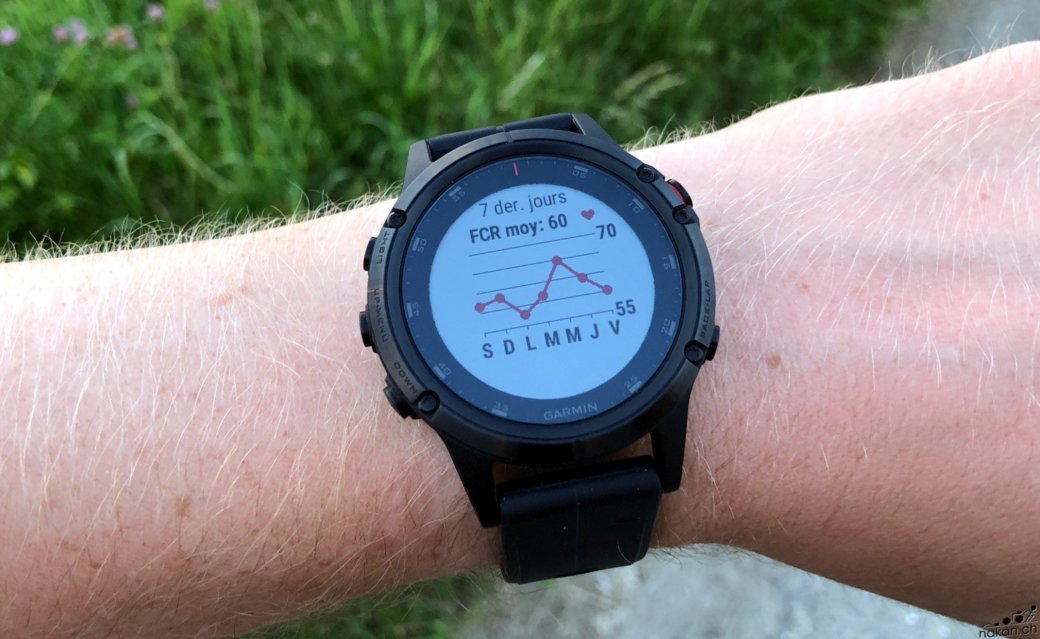 best fenix 5 widgets