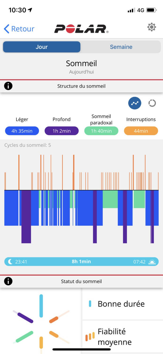 Comparatif capteur de sommeil Clearance