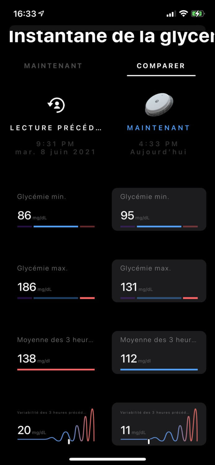 Le capteur de glycémie Supersapiens testé de fond en comble 