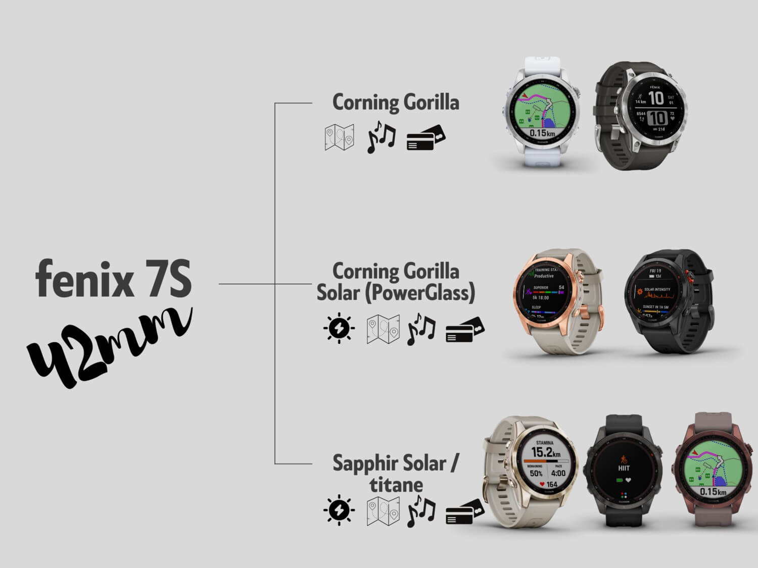 Test Garmin Fenix 7 : notre avis complet - Montres/Bracelet Connectés -  Frandroid