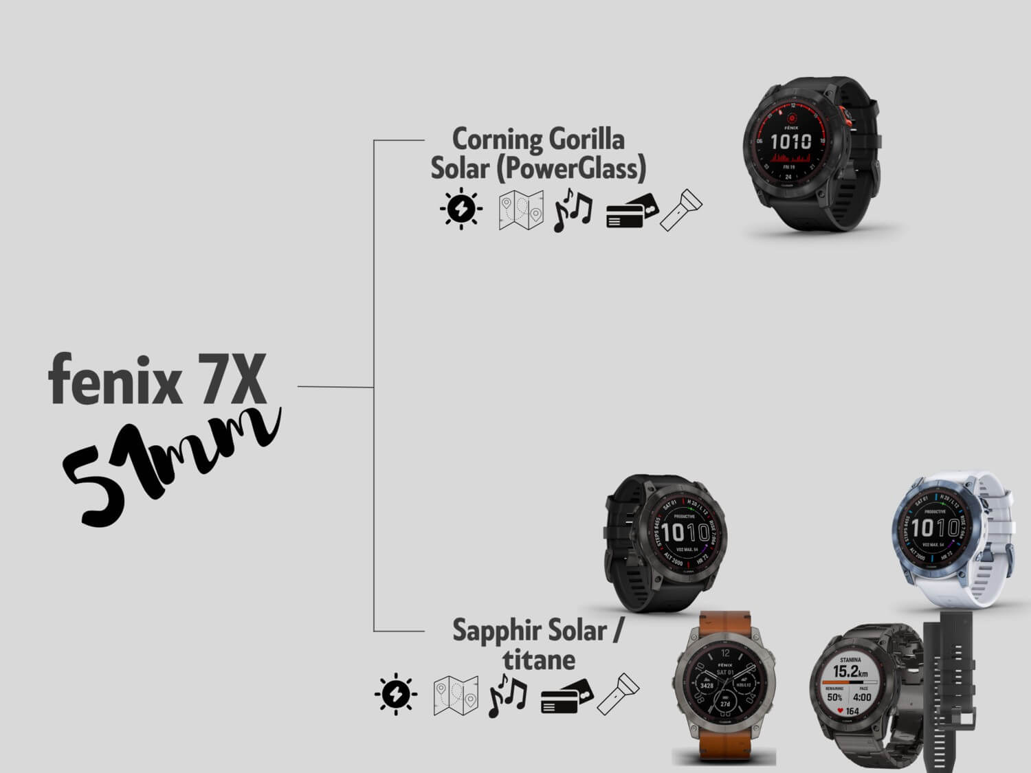 Montre GPS connectée - GARMIN - Fenix 7S Solar - Gris avec