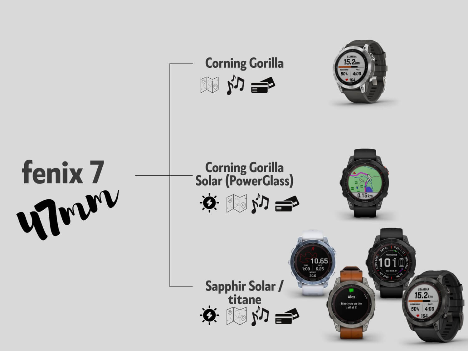 Test Garmin Fenix 7 : fonctionnalités et précision améliorées