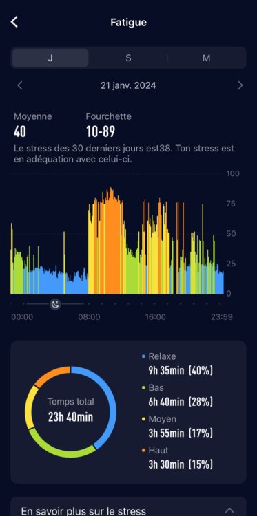 Tout savoir suivi santé montres Coros